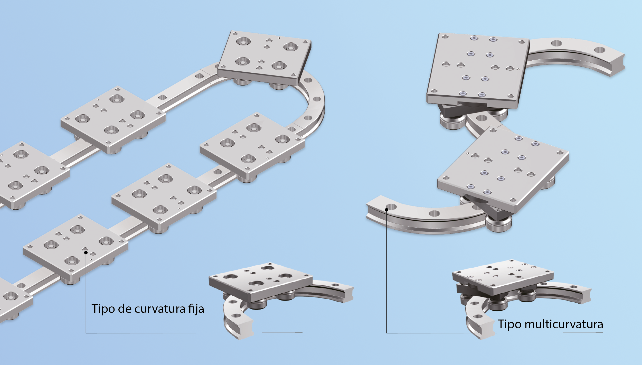 Guía de ruedas Curvilínea en versiones fija y de curvatura múltiple